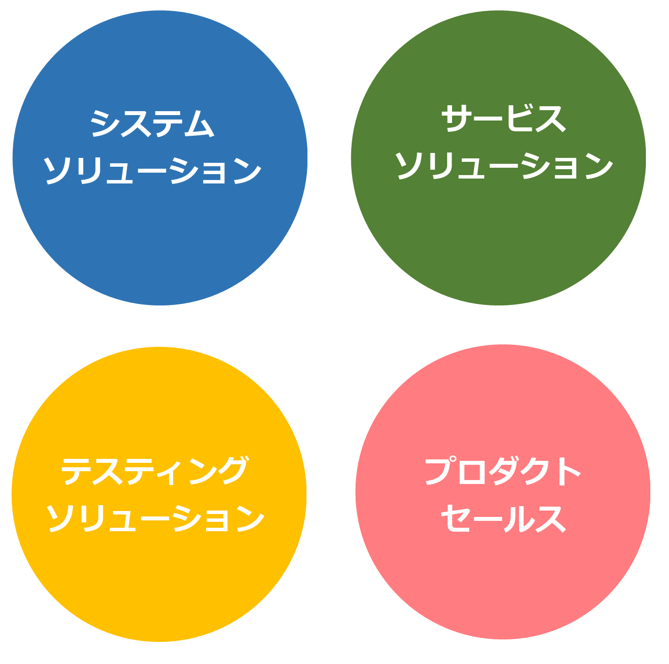 solution