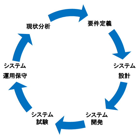 system_process